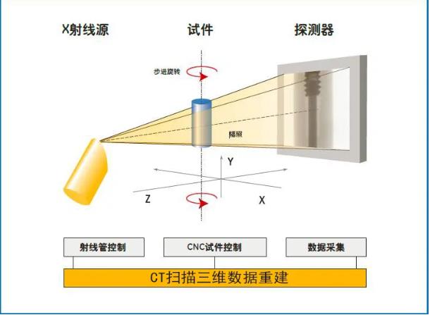 北海工业CT无损检测